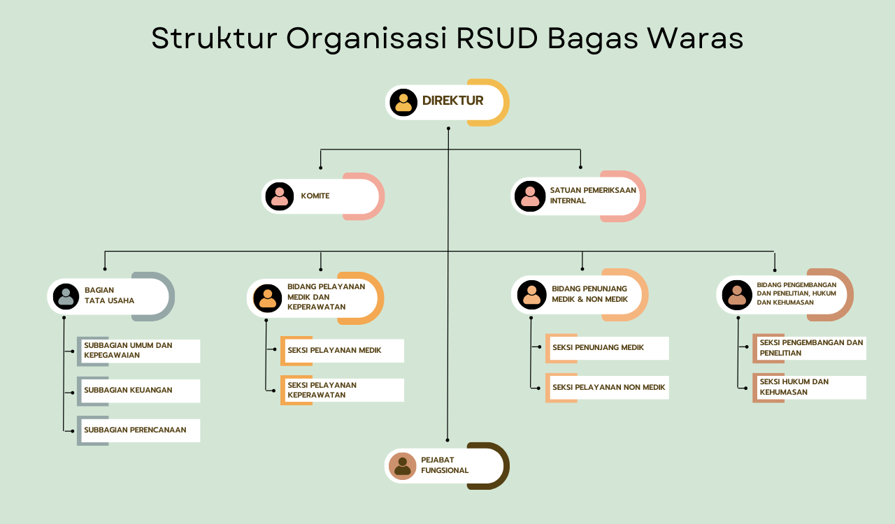 RSUD Bagas Waras Klaten